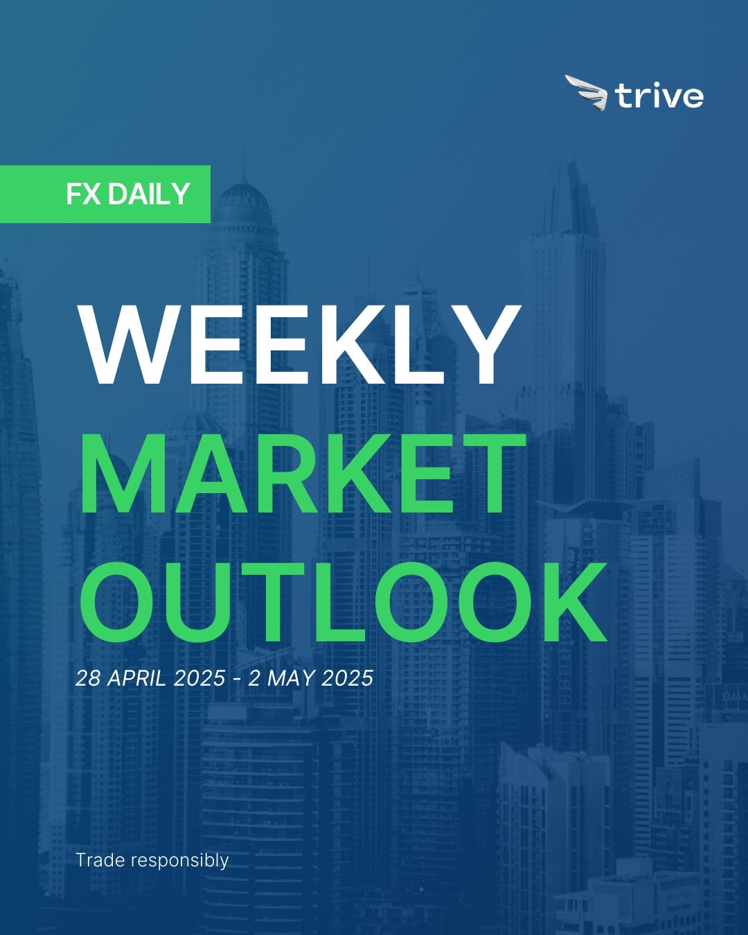 FX Weekly: Trive’s G10 FX Views