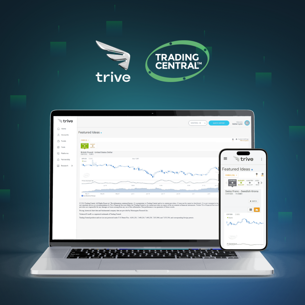 Trive International Partners with Trading Central to Offer Free Premium Trading Tools